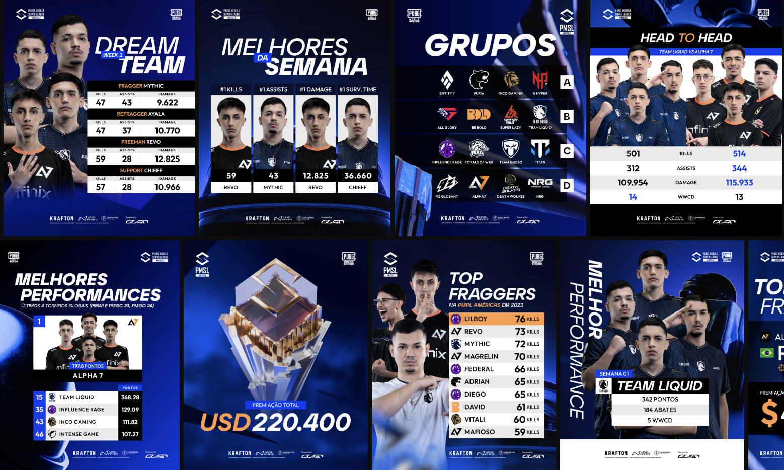 Full asset production