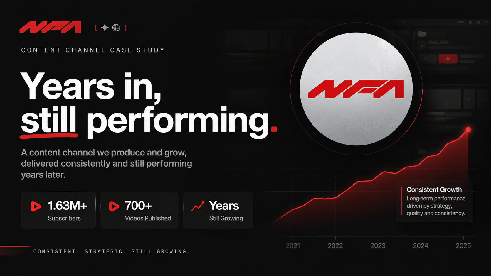 Years in, still performing